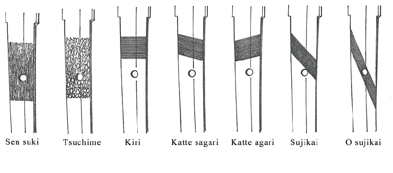 yasurime della katana giapponese